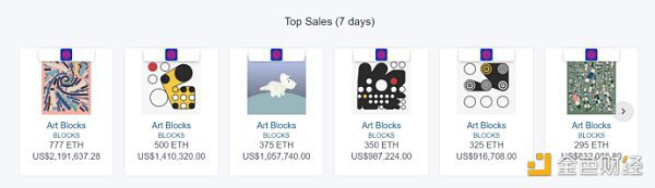 Art Blocks交易激增 为什么这些NFT在以太坊中突然卖出数百万美元？