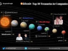 比特币托管抢夺1400亿美元潜在市场