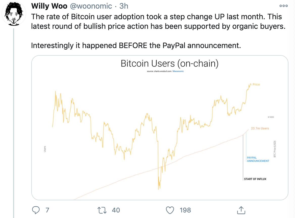 Crypto Analyst: Bitcoin Adoption Raised Before Paypal Supported Cryptocurrencies