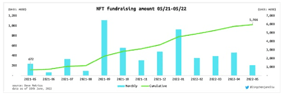 NFT 金融化：存在哪些机会？面临哪些挑战？
