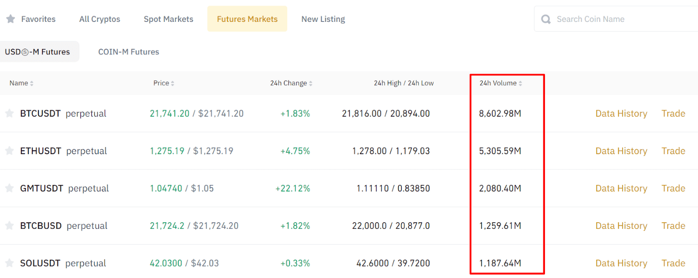 dYdX 正在逃离：Appchain 和 Rollup 之间的战争