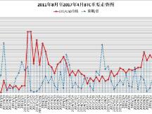 比特币接下来怎么走？比特币10年重大走势规律统计分析
