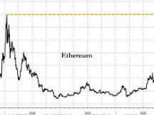 马斯克或已买比特币，ARK“牛市女皇”推演比特币的暴涨奇迹