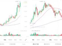 Bill：实时互动，行情步步紧跟