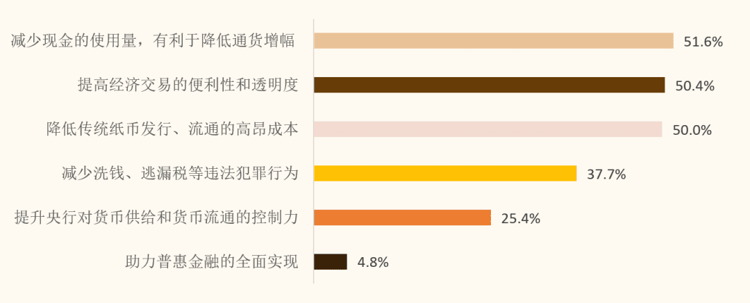 数字人民币试点一周年，上海闵行居民怎么看？