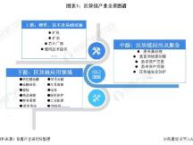 展望2021：区块链全面迈向3.0时代