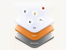 二层网络能解决DeFi局限问题 但风险仍在