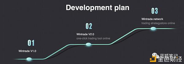 一文了解Wintrade：交易策略服务平台