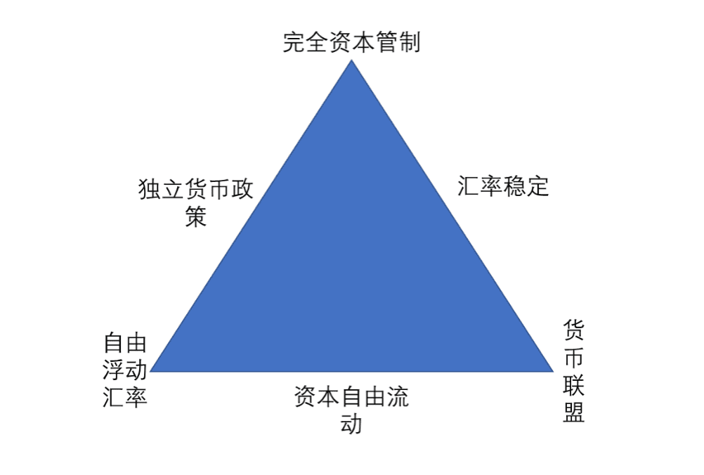 一文说透稳定币的类型、规模与趋势