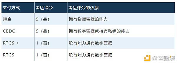 一文读懂中央银行数字货币的作用是什么？