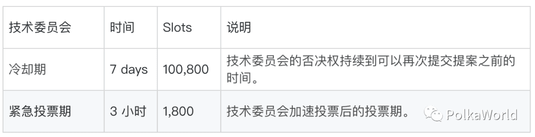 一文详解波卡质押、治理、国库等常见参数