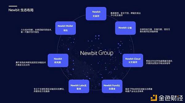 行业领先去中心化公链交易所：Newbit DEX创新突围