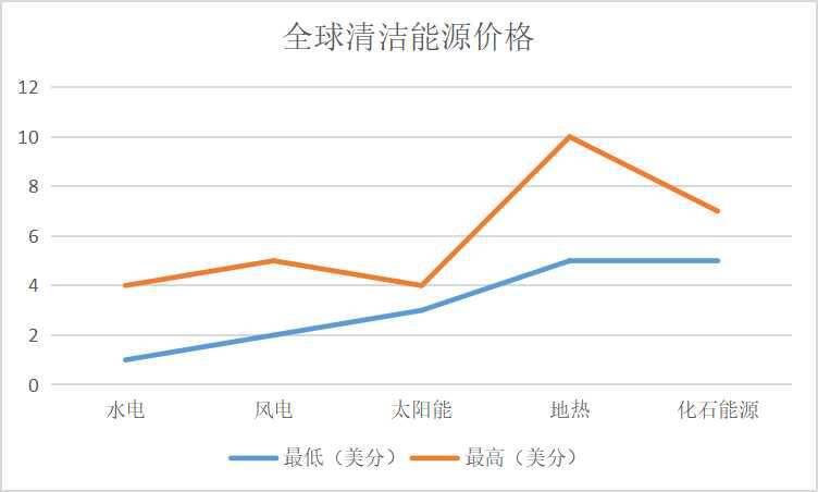 马斯克“出尔反尔”只因觊觎算力产业？清洁能源中国占比并不低！