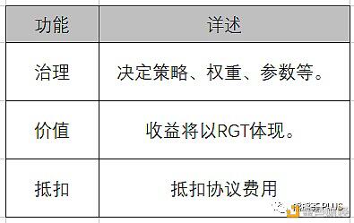 仅剩的几个靠谱DeFi开启挖矿：SetProtocol＆Rari＆Caro的NFT挖矿