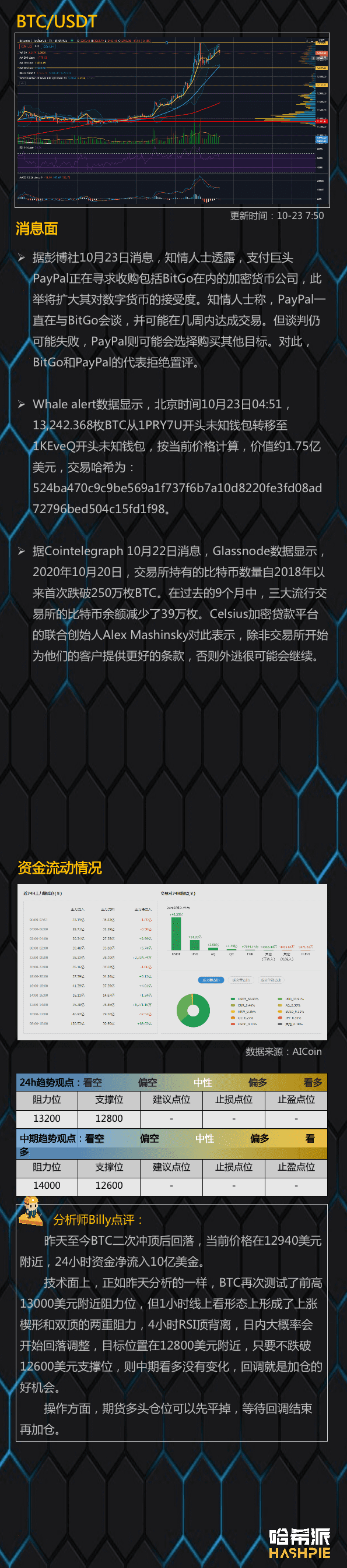 大盘进入回调阶段，休息后再战