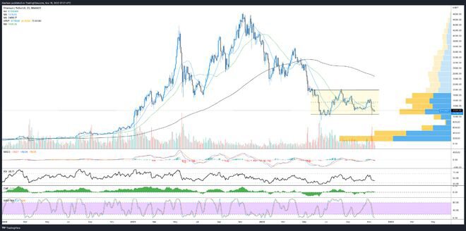 FTX 已经完成——比特币BTC、山寨币和加密货币的下一步是什么？