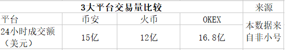 交易所平台币一枝独秀 但你投的不是区块链未来