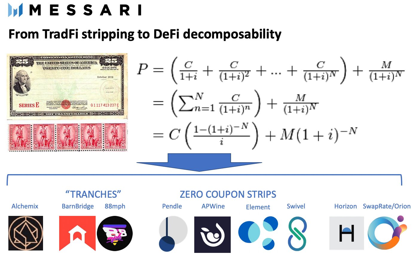 DeFi衍生品协议新趋势：固收+浮动收益组合释放DeFi价值潜力