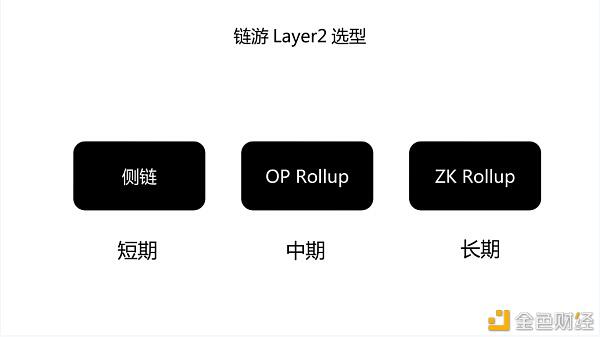 Cocos-BCX Reed：链游开发短期选择侧链 中期选择 OP Rollup 长期选择 ZK Rollup