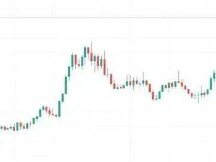 比特币出现新的瞬间飙升，BTC上涨“几乎是时候”了吗？
