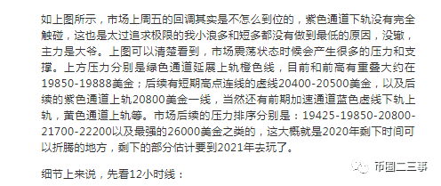 比特币如约反弹，下一个压力在哪儿？