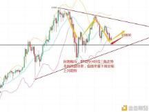 2021.1.17BTC行情分析预测