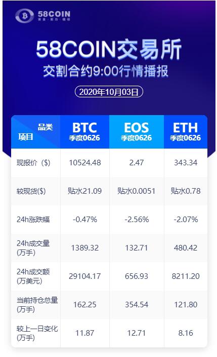 58COIN 24H dispatch contract Market report 9h00