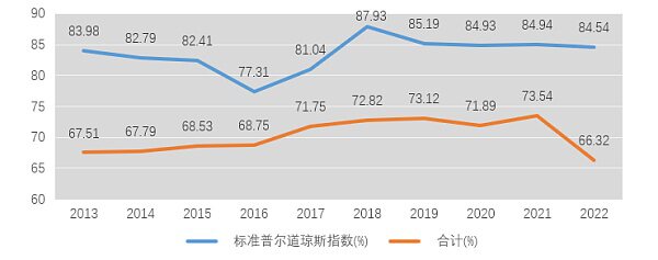 哪些加密货币纳入香港认可的代币指数？指数经济的产业化分析