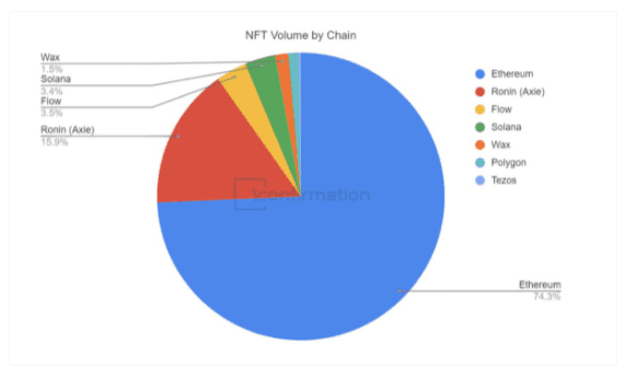 NFT 市场新年喜迎开门红，OpenSea 单日交易量超 2.43 亿美元