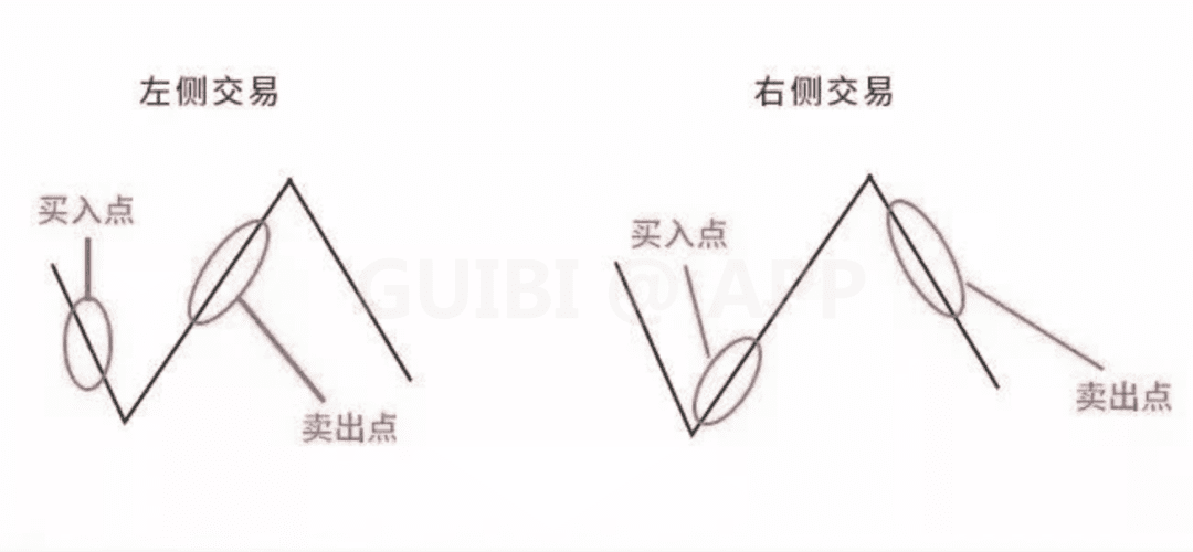 向左还是向右，以太坊隐秘趋势通道在哪？