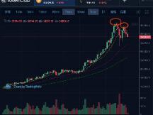 币姥爷：灰度再募7亿美金