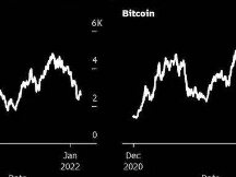 加密货币的冬天过去了，Web 3.0春天还会远吗？