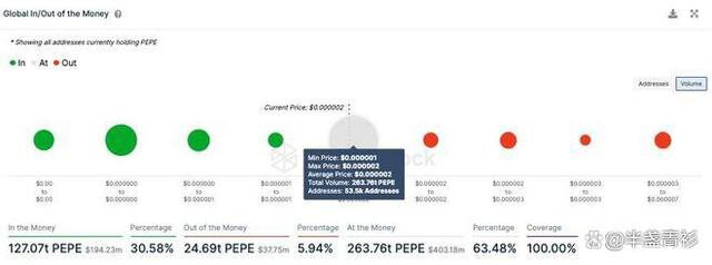 贝莱德基金从币安撤回 1.27 万亿佩佩币(PEPE)