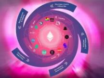 2020年度“ DeFi大狂欢”总结，下一年度的新方向又在哪里？