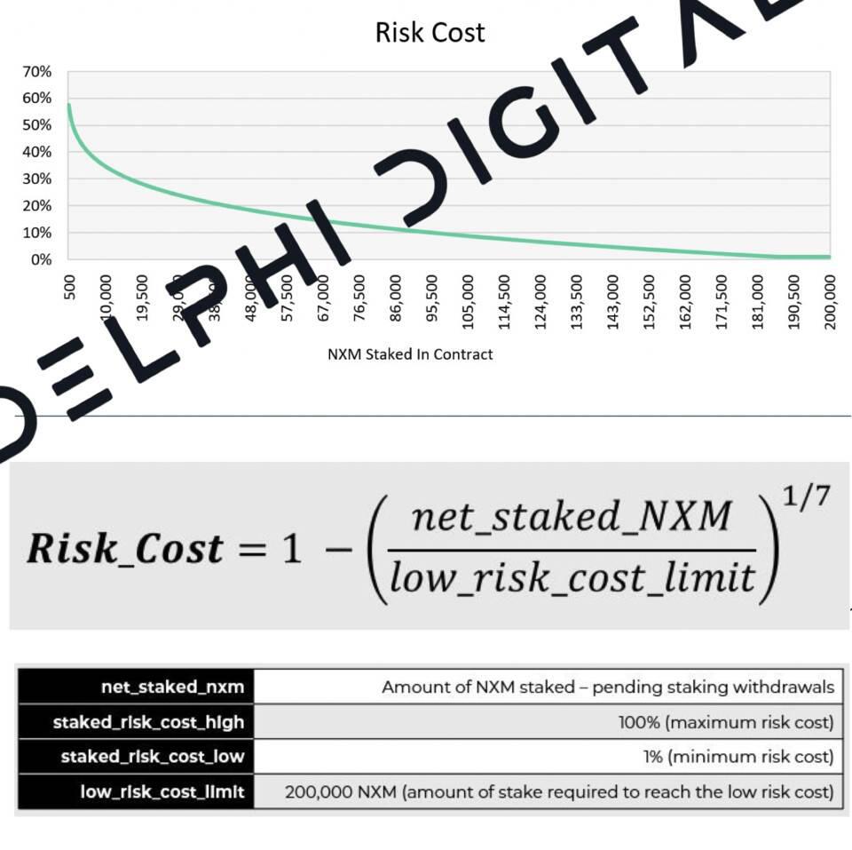 Delphi Digital：深度解析 DeFi 保险头号玩家 Nexus Mutual