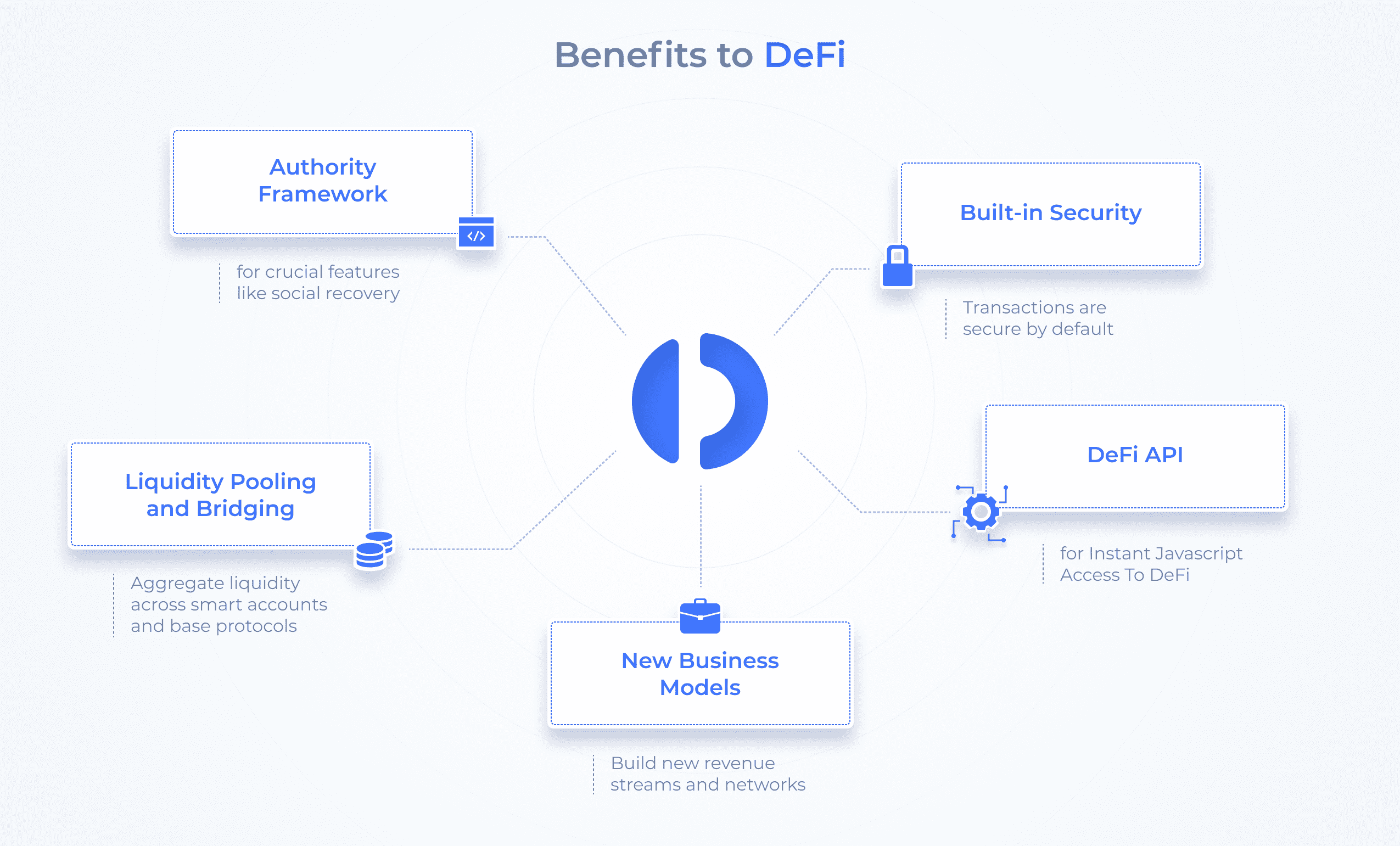 Instadapp公布DeFi智能层（DSL）和代币发行计划，实现人人皆可“DeFi”