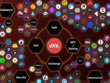 Avalanche狂撒1.8亿 SBF携巨额资金入场