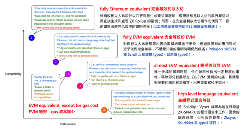 Polygon宣布3月27日上线zkEVM Beta！号称100%相容以太坊dapp