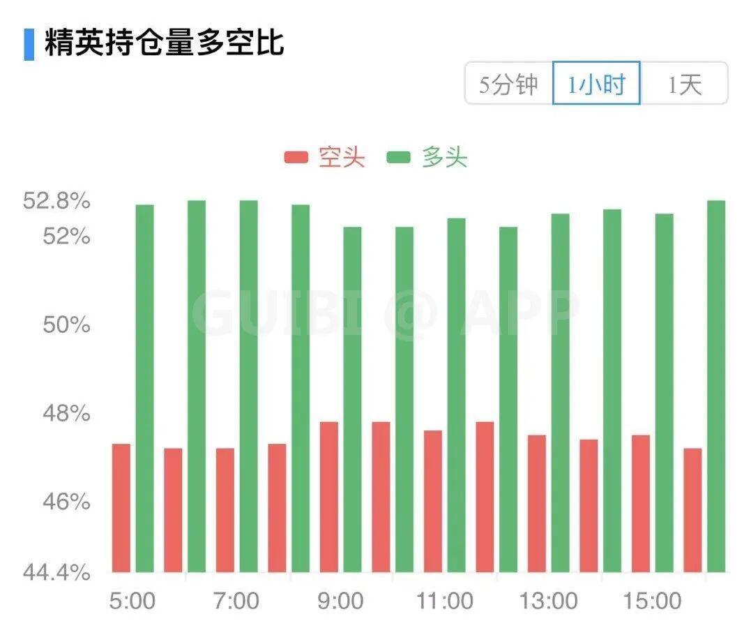 主力资金流入，比特币见底了？