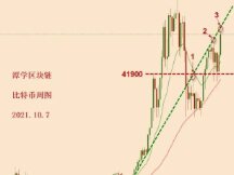 2021.10.7—比特币极端拉升，这波多头能抓到吗？