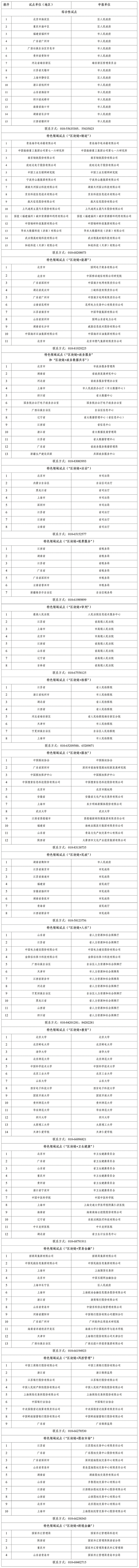 国家区块链创新应用试点名单公示，这些企业和地区在列