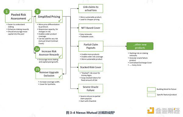 带你深入了解DeFi保险：Nexus Mutual