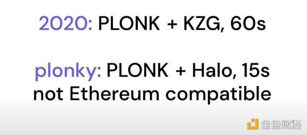 详解Polygon全栈zk扩容方案：Hermez、Nightfall、Miden和 Zero