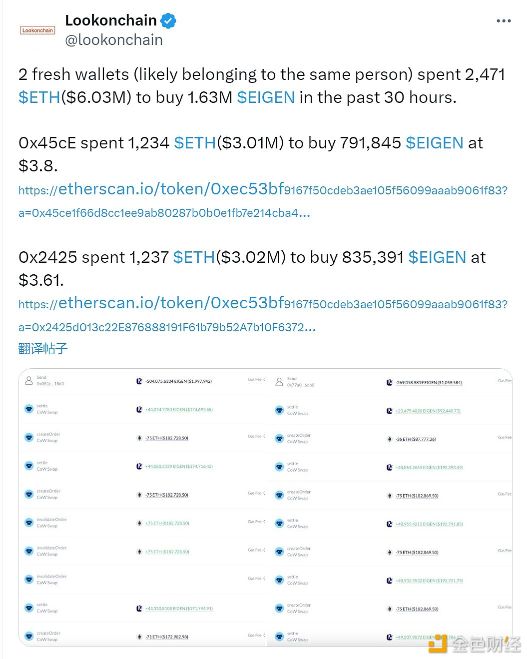 两个新钱包过去30小时内买入163万枚EIGEN