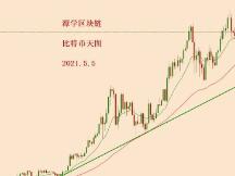 2021.5.5—比特币涨上去跌下来，再涨上来，到底是什么原因？