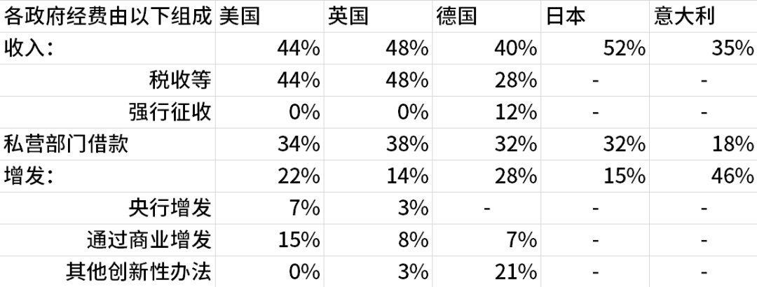 一文了解疫情战争来临时，经济的运行机制