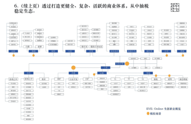 ArkStream Capital墨客：漫谈元宇宙与区块链游戏