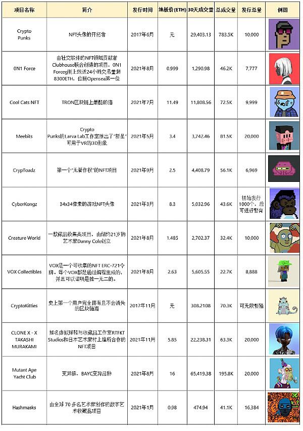 NFT引起品牌巨头关注 加密社区或成为新的消费主体