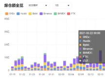 再现“312”，极端行情之下CeFi和DeFi怎么选？