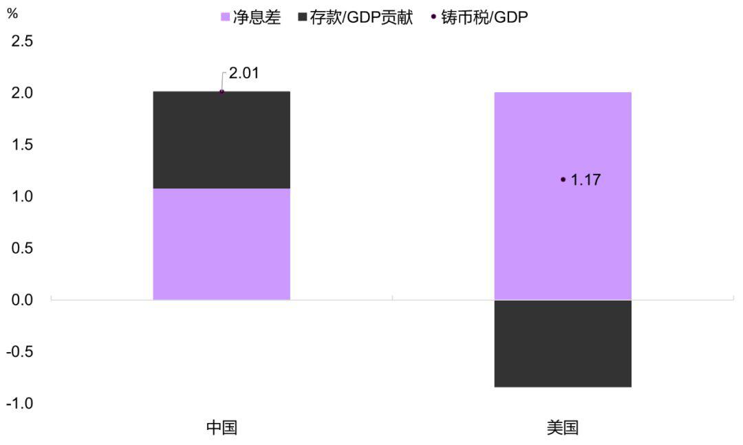 彭文生：央行数字货币的“破坏性”影响